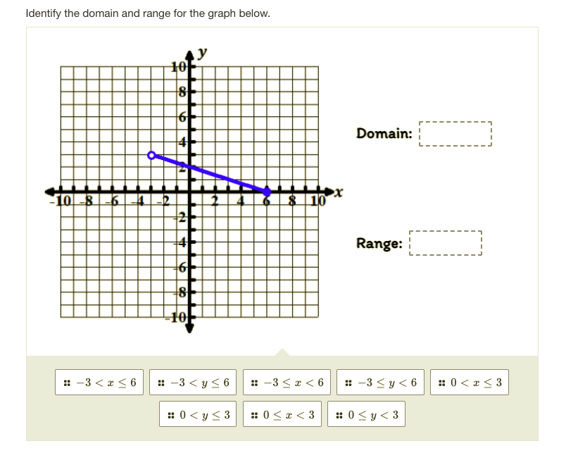 Identify the domain and range for the graph below.
10
8
-
6-
Domain:
41
10 -8 -64
$ 10
Range:
8
10
:: -3 < a < 6
:: -3 < y < 6
:: -3 < x < 6
:: -3 < y < 6
:: 0 < æ < 3
:: 0 < y <3
:: 0 < x < 3
:: 0 <y< 3
