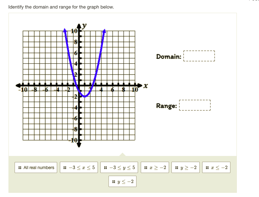 Identify the domain and range for the graph below.
10
Domain:
10-8
х
$ 10
+4
Range:
10-
:: -3 < a < 5
: -3 < y< 5
:: y > -2
:: x < -2
:: All real numbers
:: x > -2
: y < -2
2.
