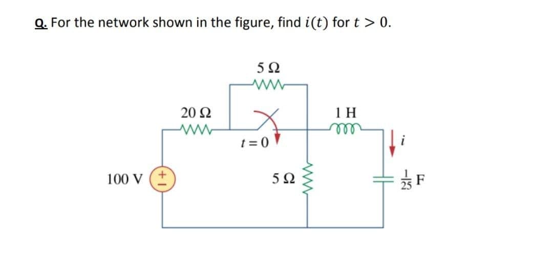 Q. For the network shown in the figure, find i(t) for t > 0.
20 Ω
1 H
t = 0
ell
100 V
5Ω
