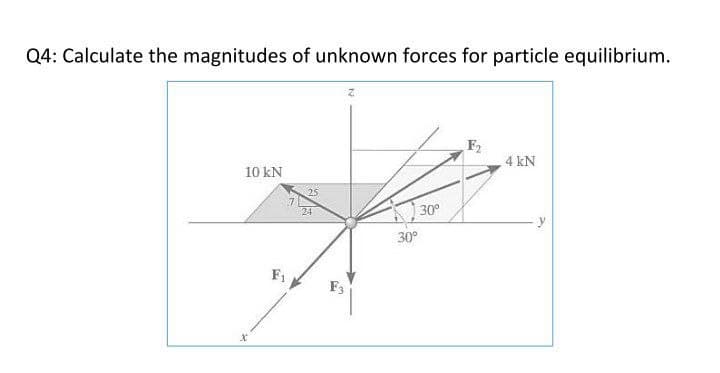 Q4: Calculate the magnitudes of unknown forces for particle equilibrium.
F2
4 kN
10 kN
25
24
30°
30°
F1
F3

