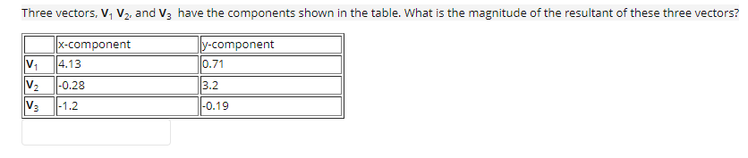 Three vectors, V, V2, and V3 have the components shown in the table. What is the magnitude of the resultant of these three vectors?
x-component
y-component
4.13
0.71
V2
V3
|-0.28
3.2
|-1.2
|-0.19
