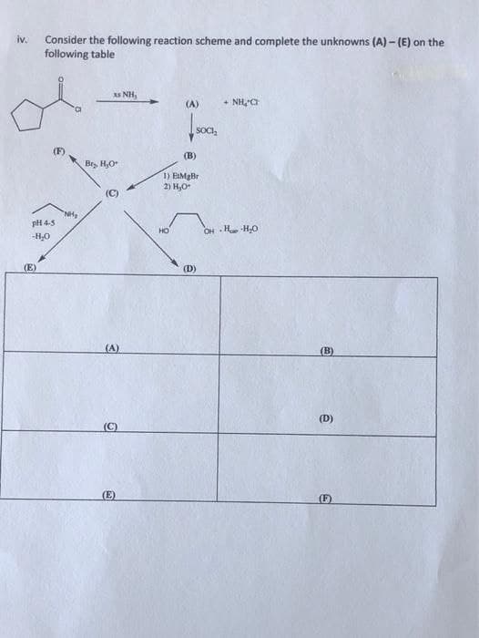 Consider the following reaction scheme and complete the unknowns (A) - (E) on the
following table
iv.
As NH,
(A)
+ NH,C
(F)
(B)
Br, H,O
1) EIMgBr
2) H,O
NH,
pH 4-5
HO
OH H-H,0
-H,0
(Е)
(D)
(A)
(B)
(D)
(C)
(E)
(F)
