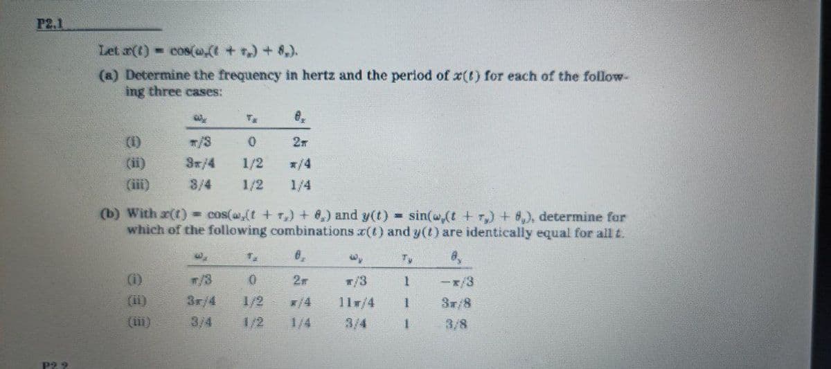 P2.1
Let r(t) cos(@,(t + ) + 8,).
(a) Determine the frequency in hertz and the period of x(t) for each of the follow-
ing three cases:
(1)
/8
27
(ii)
3x/4
1/2
x/4
(iii)
3/4
1/2
1/4
(b) With a(t) cos(a,(t + T,) + 8,) and y(t) = sin(w,(t +r,) + 8,), determine for
which of the following combinations r(t) and y(t) are identically equal for all t.
Tv
8,
(1)
/3
2m
T/3
-x/3
(1)
Br/4
1/2
/4
11r/4
31/8
()
3/4
1/2
1/4
3/4
3/8
P2 2
