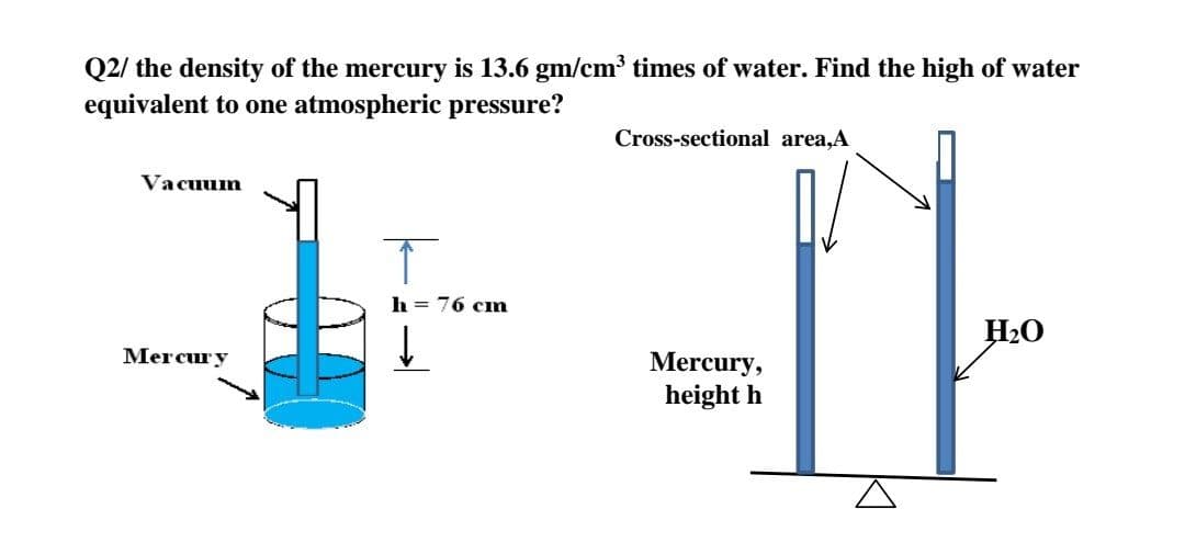 Q2/ the density of the mercury is 13.6 gm/cm³ times of water. Find the high of water
equivalent to one atmospheric pressure?
Cross-sectional area,A
Vacuum
h = 76 cm
H2O
Меrcury
Mercury,
height h
