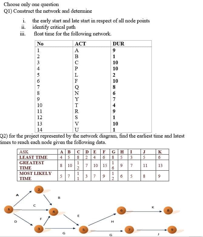 Choose only one question
Q1) Construct the network and detemine
i. the early start and late start in respect of all node points
ii. identify critical path
i.
float time for the following network.
No
АСT
DUR
1
А
9
B
1
3
C
10
4
P
10
2
F
10
7
8
Y
7
10
T
4
11
9
12
1
13
V
10
14
U
Q2) for the project represented by the network diagram, find the earliest time and latest
times to reach each node given the following data.
ASK
LEAST TIME
ABCD EFGH I
8 5
J
K
4 5
8 2 4 6
3
GREATEST
1
10
2
1
8
7 10 15
9.
7
11
13
TIME
MOST LIKELY
6.
5 7
1
6.
2
3
7
9
5
8
9
TIME
B
K
E
H.
3
