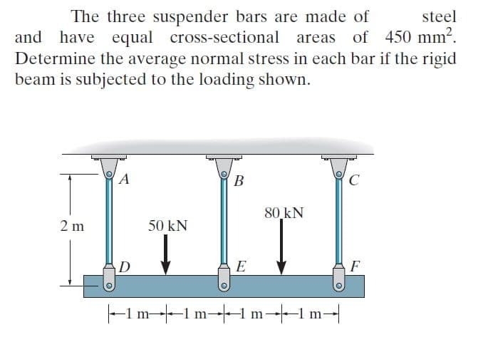 The three suspender bars are made of
steel
and have equal cross-sectional areas of 450 mm?.
Determine the average normal stress in each bar if the rigid
beam is subjected to the loading shown.
A
В
C
80 kN
2 m
50 kN
D
E
-1 m-
+1m-
1m-1 m-|
