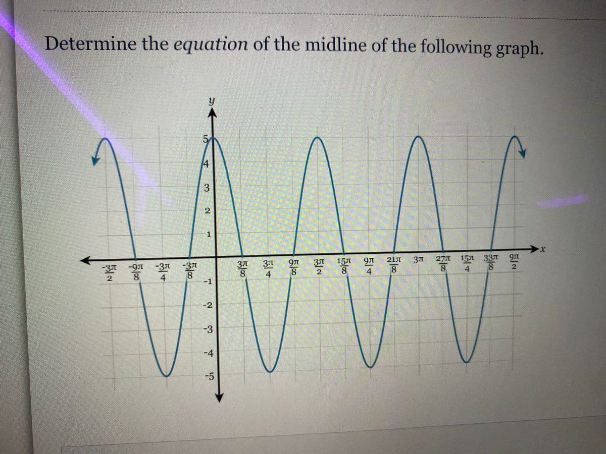 Determine the equation of the midline of the following graph.
14
1.
27л 15л 337
97
157
97
4
37
8.
21T
3
3
-37
8.
37
-31 -91
8.
8.
8.
2
8.
4
8.
2.
4
4.
-1
-2
-3
-4
-5
3.
100
