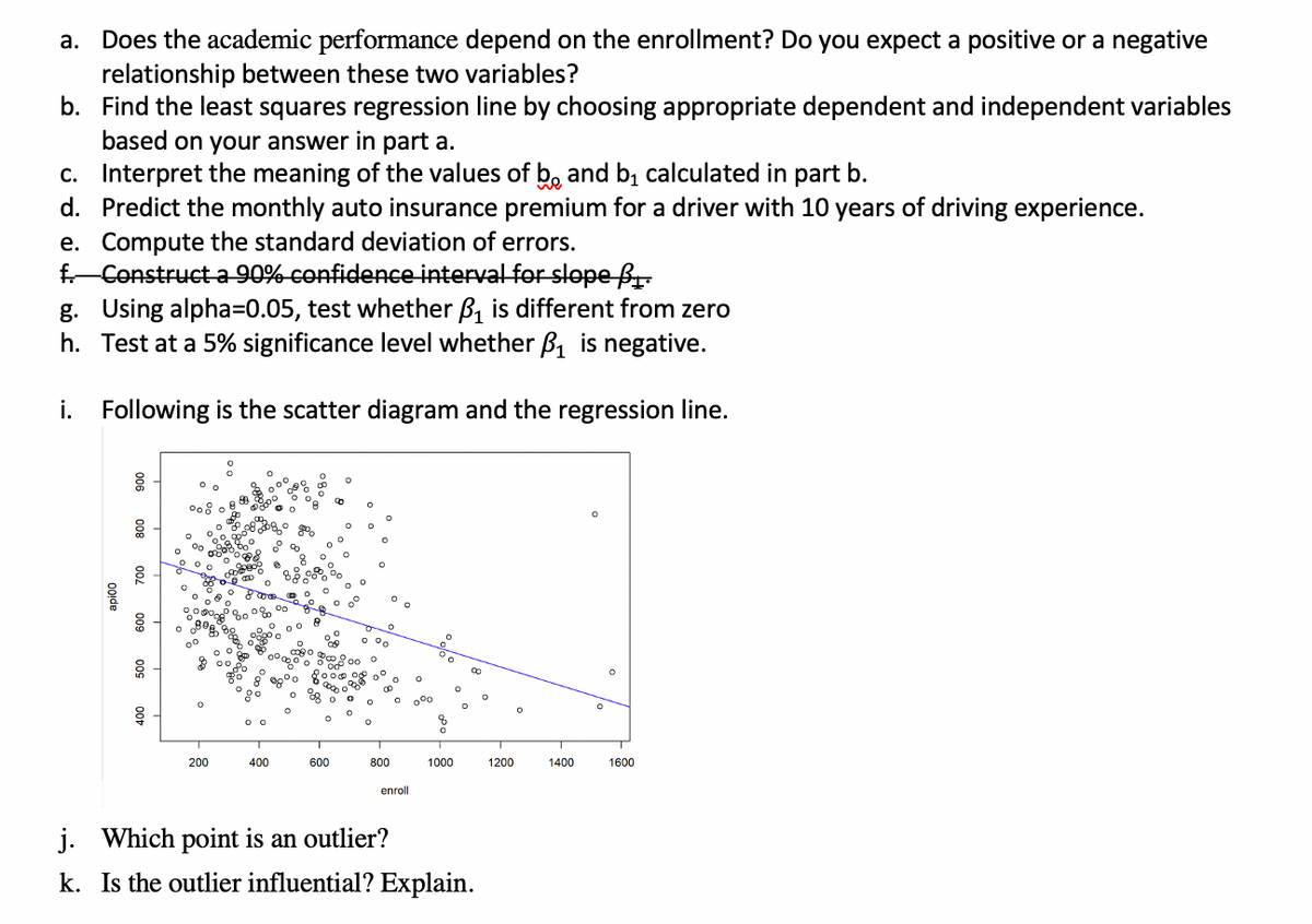 a. Does the academic performance depend on the enrollment? Do you expect a positive or a negative
relationship between these two variables?
b. Find the least squares regression line by choosing appropriate dependent and independent variables
based on your answer in part a.
c. Interpret the meaning of the values of b, and bị calculated in part b.
d. Predict the monthly auto insurance premium for a driver with 10 years of driving experience.
e. Compute the standard deviation of errors.
f-Construct a 90% confidence interval for slope f
g. Using alpha=D0.05, test whether B, is different from zero
h. Test at a 5% significance level whether B, is negative.
i. Following is the scatter diagram and the regression line.
008 o
o 00
00
00, o
O 00
o o00
200
400
600
800
1000
1200
1400
1600
enroll
j. Which point is an outlier?
k. Is the outlier influential? Explain.
