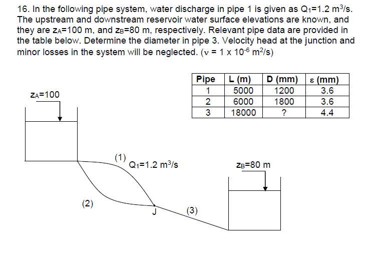 16. In the following pipe system, water discharge in pipe 1 is given as Q₁=1.2 m³/s.
The upstream and downstream reservoir water surface elevations are known, and
they are ZA=100 m, and zB=80 m, respectively. Relevant pipe data are provided in
the table below. Determine the diameter in pipe 3. Velocity head at the junction and
minor losses in the system will be neglected. (v = 1 x 10-6 m²/s)
ZA=100
(2)
(1)
Q1=1.2 m³/s
Pipe
1
2
3
(3)
L (m)
5000
6000
18000
D (mm) & (mm)
1200
3.6
1800
3.6
?
4.4
ZB=80 m