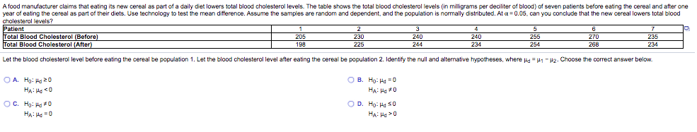 Afood manufacturer claims that eating its new cereal as part of a daily diet lowers total blood cholesterol levels. The table shows the total blood cholesterol levels (in milligrams per deciliter of blood) of seven patients before eating the cereal and after one
year of eating the cereal as part of their diets. Use technology to test the mean difference. Assume the samples are random and dependent, and the population is normally distributed. At a = 0.05, can you conclude that the new cereal lowers total blood
cholesterol levels?
Patient
Total Blood Cholesterol (Before)
Total Blood Cholesterol (After)
205
240
240
255
270
235
198
225
244
234
254
234
Let the blood cholesterol level before eating the cereal be population 1. Let the blood cholesterol level after eating the cereal be population 2. Identify the null and alternative hypotheses, where Ha = H1 - 42. Choose the correct answer below.
O A. Hg: Ha 20
O B. Ho: Ha = 0
HA: He <0
HA: Ha 0
OC. Hg: Hg 0
HA: He =0
O D. Họ: Ha S0
HA: He >0
