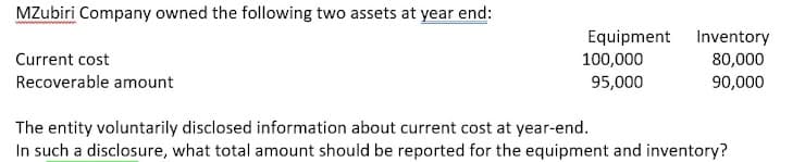 MZubiri Company owned the following two assets at year end:
Equipment Inventory
Current cost
100,000
80,000
Recoverable amount
95,000
90,000
The entity voluntarily disclosed information about current cost at year-end.
In such a disclosure, what total amount should be reported for the equipment and inventory?
