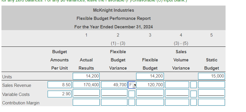 McKnight Industries
Flexible Budget Performance Report
For the Year Ended December 31, 2024
1
2
3
4
5
(1) - (3)
(3) - (5)
Budget
Flexible
Sales
Amounts
Actual
Budget
Flexible
Volume
Static
Per Unit
Results
Variance
Budget
Variance
Budget
Units
14,200
14,200
15,000
Sales Revenue
8.50
170,400
49,700 F
120,700
Variable Costs
2.90
Contribution Margin
LO
