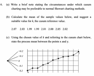 6. (a) Write a brief note stating the circumstances under which cusum
charting may be preferable to normal Shewart charting methods.
(b) Calculate the mean of the sample values below, and suggest a
suitable value for k, the cusum reference value.
2.07 2.03 1.99 1.99 2.01 2.00 2.05 2.02
(c) Using the chosen value of k and referring to the cusum chart below,
state the process mean between the points x and y.
+0.1
-0.1
0.2
