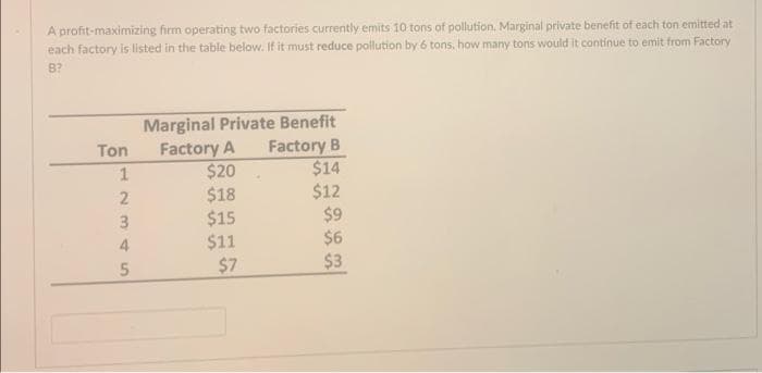 A profit-maximizing firm operating two factories currently emits 10 tons of pollution. Marginal private benefit of each ton emitted at
each factory is listed in the table below. If it must reduce pollution by 6 tons, how many tons would it continue to emit from Factory
B?
Marginal Private Benefit
Factory B
$14
$12
$9
Factory A
$20
Ton
$18
$15
$11
$7
3
4
$6
$3
