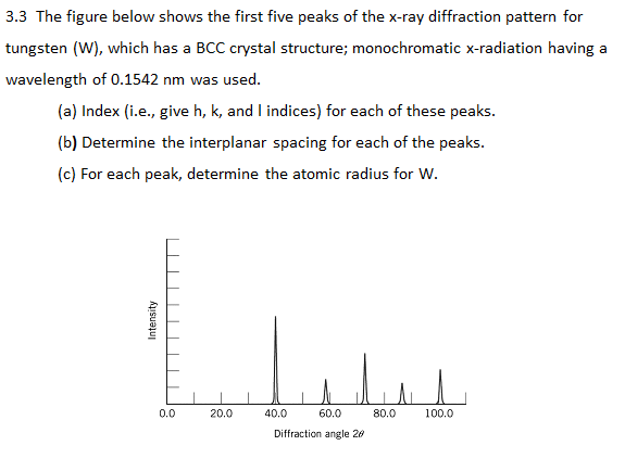 3.3 The figure below shows the first five peaks of the x-ray diffraction pattern for
tungsten (W), which has a BCC crystal structure; monochromatic x-radiation having a
wavelength of 0.1542 nm was used.
(a) Index (i.e., give h, k, and I indices) for each of these peaks.
(b) Determine the interplanar spacing for each of the peaks.
(c) For each peak, determine the atomic radius for W.
How
40.0
60.0
Diffraction angle 20
0.0
20.0
80.0
100.0