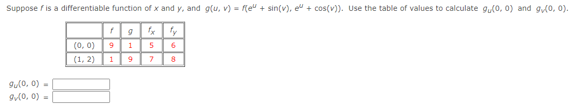 Suppose f is a differentiable function of x and y, and g(u, v) = f(eu + sin(v), eu + cos(v)). Use the table of values to calculate gu(0, 0) and g (0, 0).
gu(0, 0) =
gy(0, 0) =
(0, 0)
(1, 2)
f
9
1
9
1
9
fx
5
7
ty
6
8