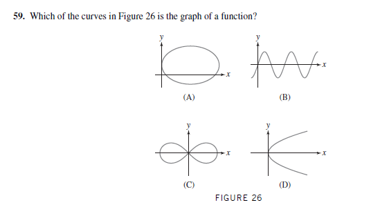 59. Which of the curves in Figure 26 is the graph of a function?
(A)
(B)
X-
(D)
FIGURE 26
