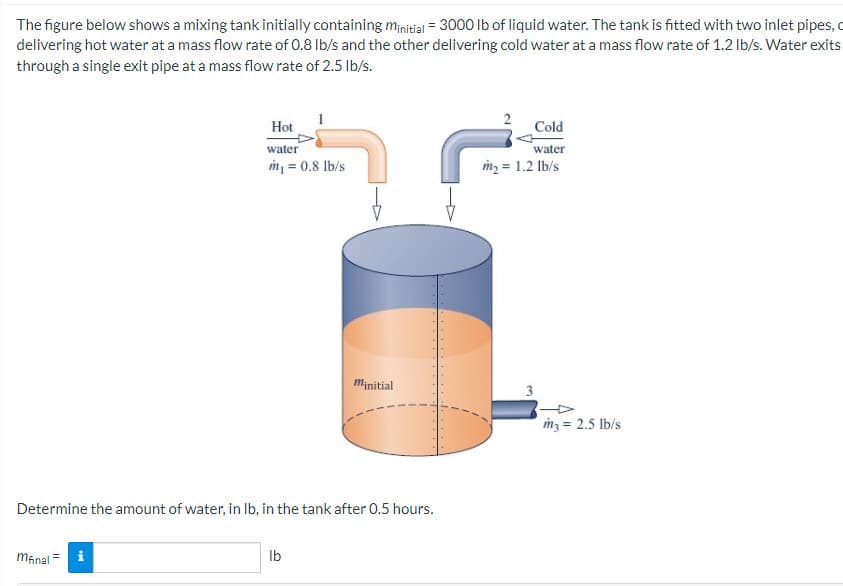 The figure below shows a mixing tank initially containing minitial = 3000 lb of liquid water. The tank is fitted with two inlet pipes, c
delivering hot water at a mass flow rate of 0.8 lb/s and the other delivering cold water at a mass flow rate of 1.2 lb/s. Water exits
through a single exit pipe at a mass flow rate of 2.5 lb/s.
máinal 5
Hot
water
m₁ = 0.8 lb/s
Determine the amount of water, in lb, in the tank after 0.5 hours.
i
minitial
lb
Cold
water
m₂ = 1.2 lb/s
3
m3 = 2.5 lb/s