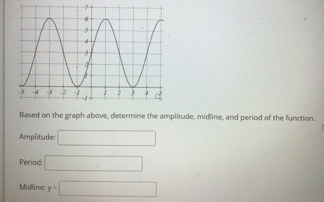 7-
-4
Based on the graph above, determine the amplitude, midline, and period of the function.
Amplitude:
Period:
Midline: y =

