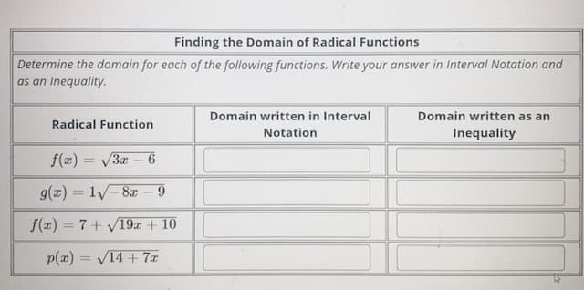 Finding the Domain of Radical Functions
Determine the domain for each of the following functions. Write your answer in Interval Notation and
as an Inequality.
Domain written in Interval
Domain written as an
Radical Function
Notation
Inequality
f(x) = V3x - 6
%3D
g(z) = 1v-8x – 9
f(x) = 7+ V19r + 10
p(x) = V14 + 7x
%3D
