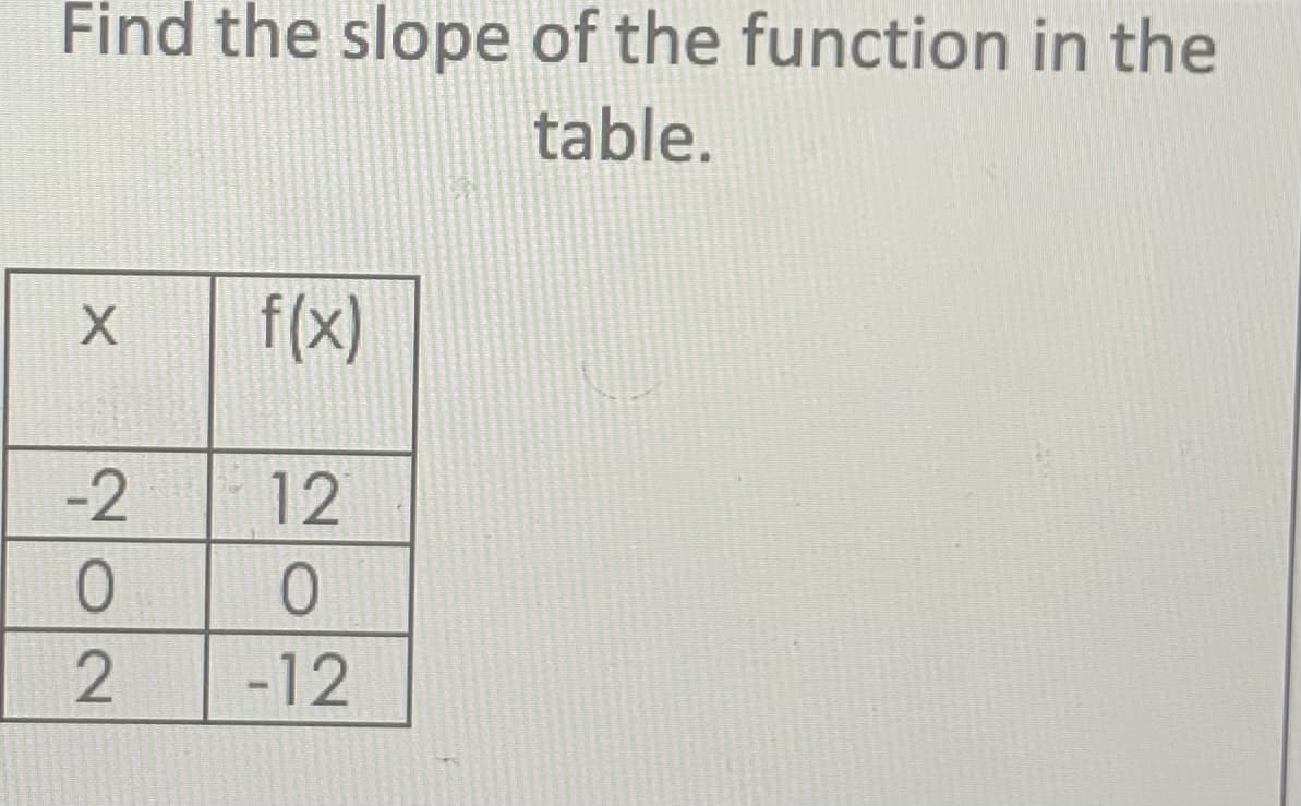 Find the slope of the function in the
table.
f(x)
-2
12
-12
2.
