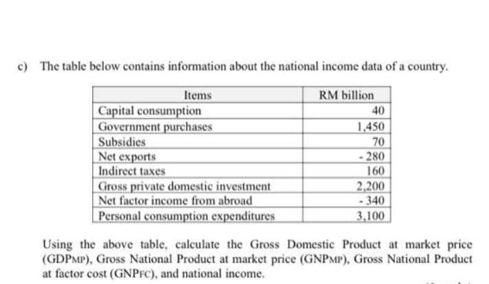 c) The table below contains information about the national income data of a country.
RM billion
40
Items
Capital consumption
Government purchases
Subsidies
Net exports
Indirect taxes
Gross private domestic investment
Net factor income from abroad
Personal consumption expenditures
1,450
70
- 280
160
2,200
- 340
3,100
Using the above table, calculate the Gross Domestic Product at market price
(GDPMP), Gross National Product at market price (GNPMP), Gross National Product
at factor cost (GNPFC), and national income.
