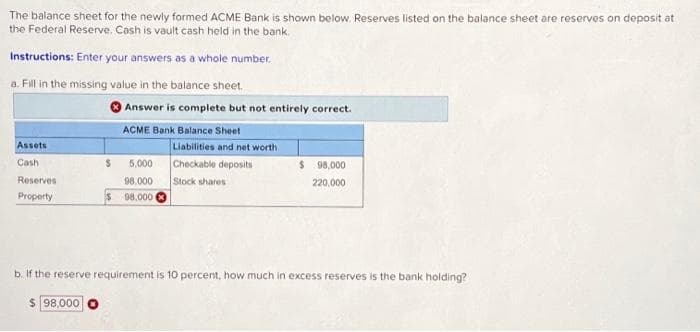 The balance sheet for the newly formed ACME Bank is shown below. Reserves listed on the balance sheet are reserves on deposit at
the Federal Reserve. Cash is vault cash held in the bank.
Instructions: Enter your answers as a whole number.
a. Fill in the missing value in the balance sheet.
Assets
Cash
Reserves
Property
$
Answer is complete but not entirely correct.
ACME Bank Balance Sheet
Liabilities and net worth
Checkable deposits
Stock shares
5,000
98,000
98,000
$ 98,000
220,000
b. If the reserve requirement is 10 percent, how much in excess reserves is the bank holding?
$ 98,000 O