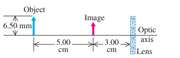 Object
Image
6.50 mm
Optic
axis
.5.00.
3.00
-
ст
cm
Lens
