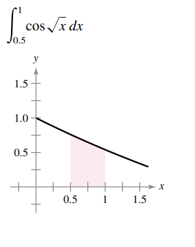 cos /x dx
0.5
y
1.5
1.0
0.5
0.5
1
1.5
