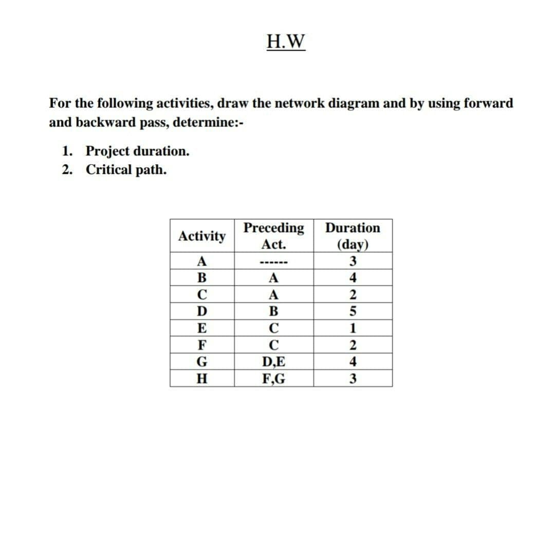 Н.W
For the following activities, draw the network diagram and by using forward
and backward pass, determine:-
1. Project duration.
2. Critical path.
Preceding
Duration
Activity
(day)
3
Act.
A
---- --
В
A
4
C
A
В
E
1
F
C
G
D,E
F,G
4
H
3
