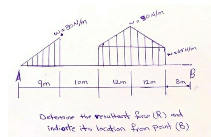 w=80N/m
w=65N/m
9m
lom
12m
12m
8m
Determine the vesultant force (R) and
indieate its location from point (B)
