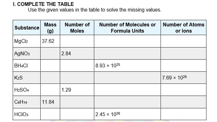I. COMPLETE THE TABLE
Use the given values in the table to solve the missing values.
Number of Molecules or Number of Atoms
Formula Units
Mass
Number of
Substance
(g)
or lons
Moles
MgCl2
37.62
AGNO3
2.84
BH4CI
8.93 x 1025
K2S
7.69 x 1026
H2SO4
1.29
C6H14
11.84
HCIO3
2.45 x 1026
