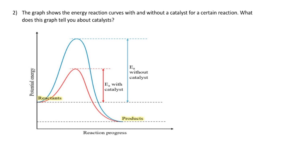 2) The graph shows the energy reaction curves with and without a catalyst for a certain reaction. What
does this graph tell you about catalysts?
Ea
without
catalyst
Potential energy
Reactants
Ea with
catalyst
Products
Reaction progress