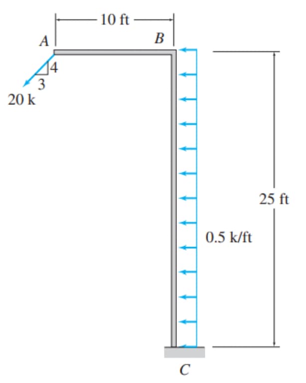 10 ft
A
В
14
3
20 k
25 ft
0.5 k/ft
C
