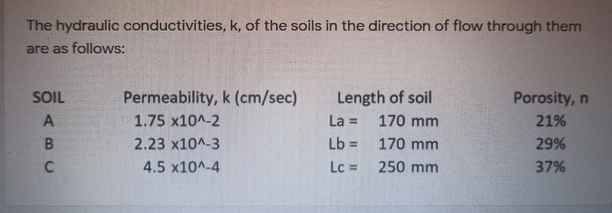The hydraulic conductivities, k, of the soils in the direction of flow through them
are as follows:
Permeability, k (cm/sec)
1.75 x10^-2
2.23 x10^-3
4.5 x10^-4
SOIL
Length of soil
Porosity, n
La =
170 mm
21%
170 mm
29%
%3D
Lc =
250 mm
37%
ABC
