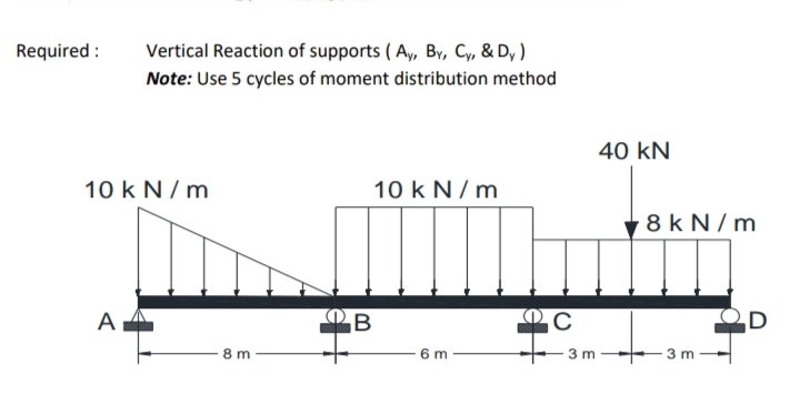 Required :
Vertical Reaction of supports ( A, By, Cy, & Dy )
Note: Use 5 cycles of moment distribution method
40 kN
10 k N/ m
10 k N / m
8 k N/ m
A
B
8 m
6 m
3 m
3 m
