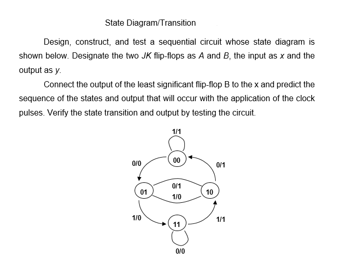 State Diagram/Transition
Design, construct, and test a sequential circuit whose state diagram is
shown below. Designate the two JK flip-flops as A and B, the input as x and the
output as y.
Connect the output of the least significant flip-flop B to the x and predict the
sequence of the states and output that will occur with the application of the clock
pulses. Verify the state transition and output by testing the circuit.
0/0
01
1/0
1/1
00
0/1
1/0
11
0/0
10
0/1
1/1