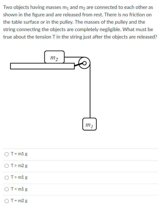 Two objects having masses m1 and m2 are connected to each other as
shown in the figure and are released from rest. There is no friction on
the table surface or in the pulley. The masses of the pulley and the
string connecting the objects are completely negligible. What must be
true about the tension T in the string just after the objects are released?
m2
I 1
O T= m1 g
OT> m2 g
OT> m1 g
OT< m1 g
O T= m2 g
