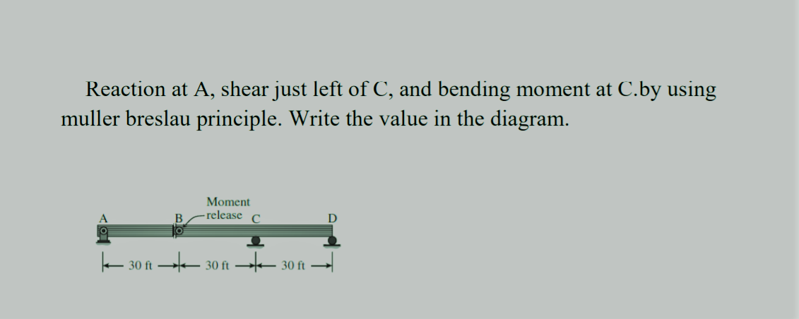 Reaction at A, shear just left of C, and bending moment at C.by using
muller breslau principle. Write the value in the diagram.
Moment
-release C
D
+ 30 ft
30 ft → 30 ft
