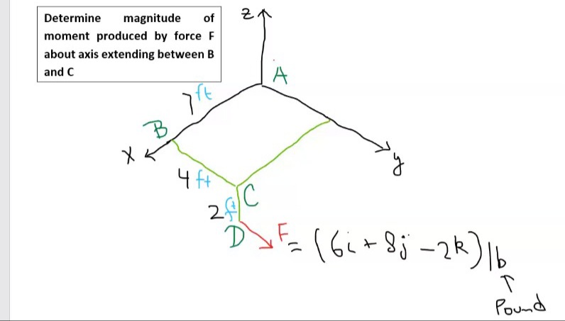 Determine
magnitude
moment produced by force F
of
about axis extending between B
and C
B.
4 ft
IC
(6i+ 8j -2k)|b
Pound
