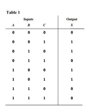 Table 1
Inputs
Output
A
B
C
1
1
1
1
1
1
1
1
1
1
1
1
1
1
