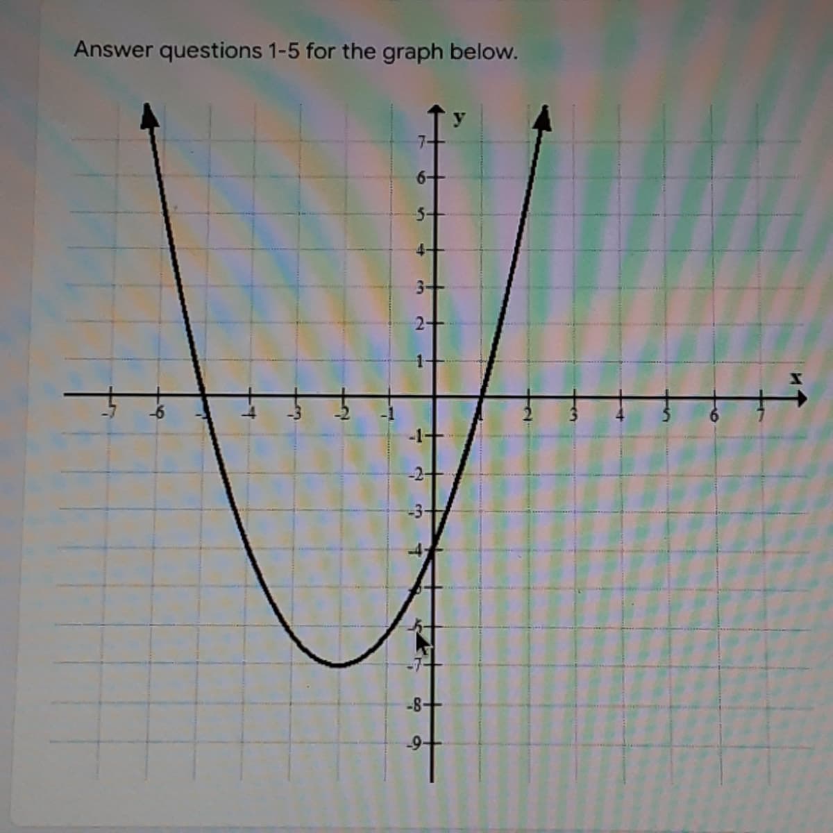 Answer questions 1-5 for the graph below.
5-
4-
3-
-2-
-3-
-8+
-9-
