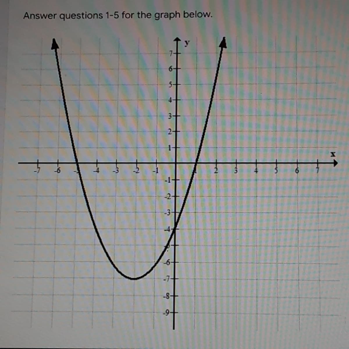 Answer questions 1-5 for the graph below.
6+
5+
4.
2-
-2+
-7-+
-8+
-9-

