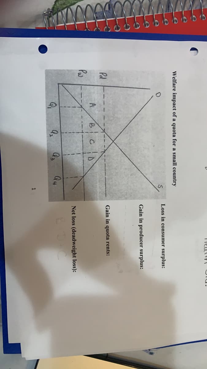 Welfare impact of a quota for a small country
Pd
Pw
A B
1
G
C
P
Q₂
Q4
1
Healtps 31.
Loss in consumer surplus:
in producer surplus:
Gain in quota rents:
Net loss (deadweight loss):
