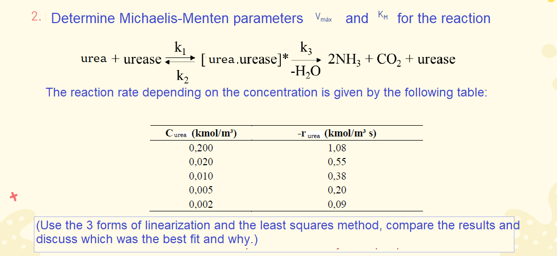 2. Determine Michaelis-Menten parameters Vmáx
and KM for the reaction
k.
[urea.urease]*
k2
k;
+ 2NH3 + CO2 + urease
-H,O
urea + urease a
The reaction rate depending on the concentration is given by the following table:
Curea (kmol/m³)
-l' urea (kmol/m³ s)
0,200
1,08
0,020
0,55
0,010
0,38
0,005
0,20
0,002
0,09
|(Use the 3 forms of linearization and the least squares method, compare the results and
discuss which was the best fit and why.)
