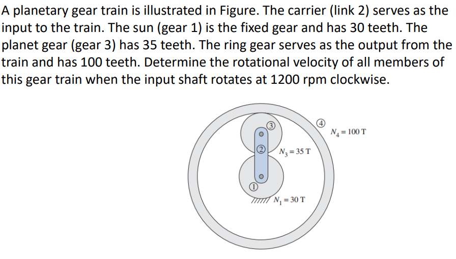 A planetary gear train is illustrated in Figure. The carrier (link 2) serves as the
input to the train. The sun (gear 1) is the fixed gear and has 30 teeth. The
planet gear (gear 3) has 35 teeth. The ring gear serves as the output from the
train and has 100 teeth. Determine the rotational velocity of all members of
this gear train when the input shaft rotates at 1200 rpm clockwise.
N = 100 T
N3 = 35 T
N = 30 T
