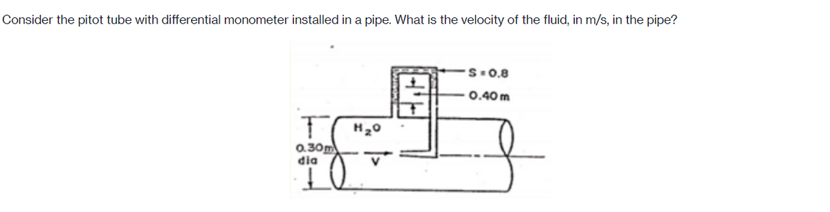 Consider the pitot tube with differential monometer installed in a pipe. What is the velocity of the fluid, in m/s, in the pipe?
0.40 m
+$
т H2O
0.30m
dia
S=0.8