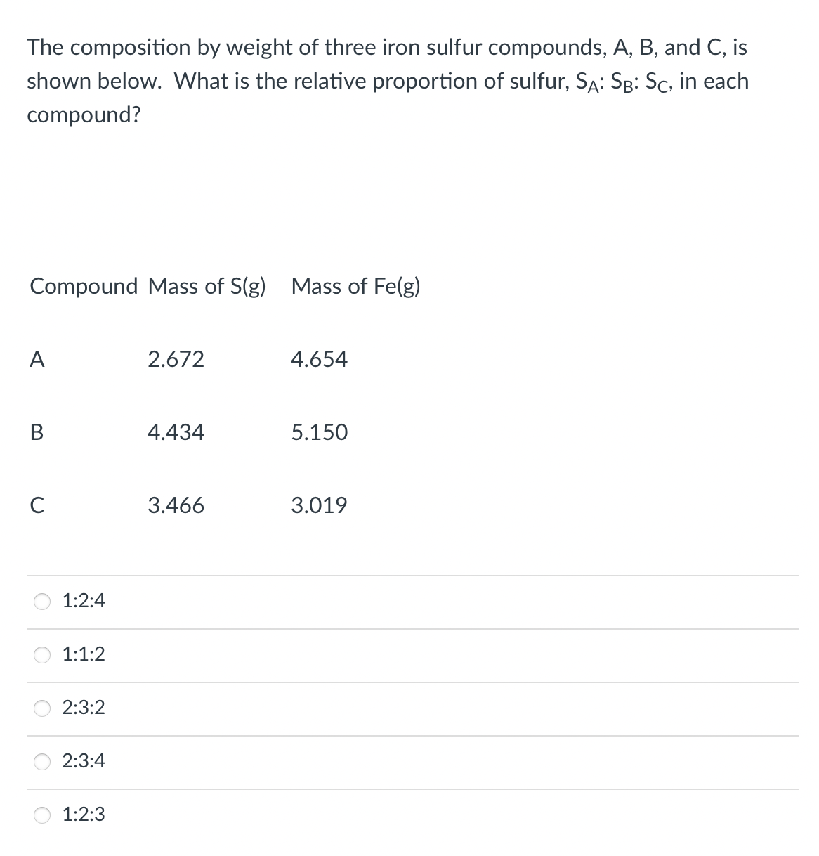 The composition by weight of three iron sulfur compounds, A, B, and C, is
shown below. What is the relative proportion of sulfur, SA: Sg: Sc, in each
compound?
Compound Mass of S(g) Mass of Fe(g)
A
2.672
4.654
4.434
5.150
C
3.466
3.019
1:2:4
1:1:2
2:3:2
2:3:4
1:2:3
