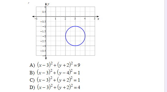 0.5
-0.5
-1.5
-25
-3.5
A) (x- 3)² + (y +2)² =9
в) (x- 3)? + (у -4)? -1
c) (x- 3)² + (y + 2)² = 1
D) (x- 3)? + (y +2)² =4
