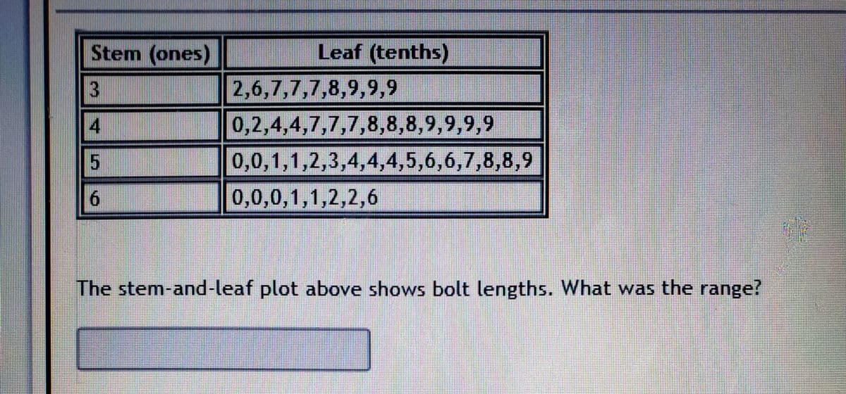 Stem (ones)
Leaf (tenths)
2,6,7,7,7,8,9,9,9
0,2,4,4,7,7,7,8,8,8,9,9,9,9
5
0,0,1,1,2,3,4,4,4,5,6,6,7,8,8,9
6.
0,0,0,1,1,2,2,6
The stem-and-leaf plot above shows bolt lengths. What was the range?
